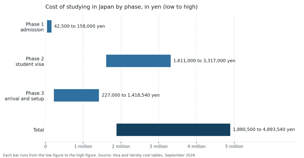  Cost of Studying in Japan
