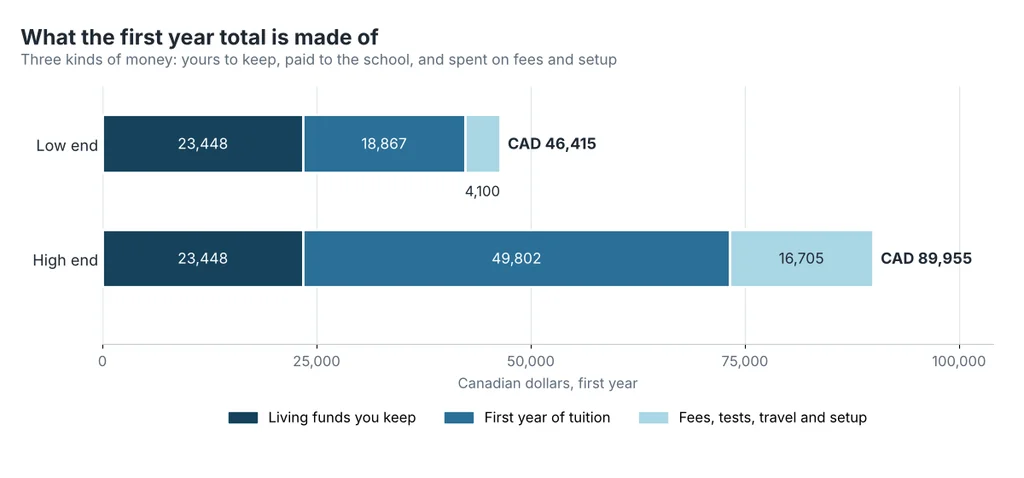  first-year-total-split-canada
